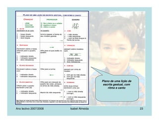 Ano lectivo 2007/2008 Isabel Almeida 23
Plano de uma lição de
escrita gestual, com
ritmo e canto
 
