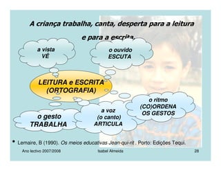 Ano lectivo 2007/2008 Isabel Almeida 28
A criança trabalha, canta, desperta para a leitura
e para a escrita…
LEITURA e ESCRITA
(ORTOGRAFIA)
a vista
VÊ
o ouvido
ESCUTA
o gesto
TRABALHA
a voz
(o canto)
ARTICULA
o ritmo
(CO)ORDENA
OS GESTOS
• Lemaire, B (1990). Os meios educativas Jean-qui-rit . Porto: Edições Tequi.
 