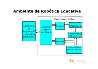 Ambiente de Robótica Educativa
                                Dispositivo Robótico

     Dispositivo   Unidade de    Motores      Engrenagens
         de         Controle
    Programação    (Arduino)
    (em geral um                             Componentes
    computador)                               Mecânicos

                                 Sensores

                                             luz, temperatura,
                                            umidade, som, etc
 