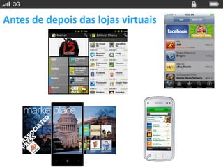 Antes de depois das lojas virtuais
 