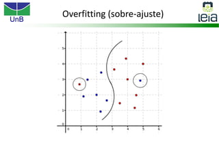 UnB
Overfitting (sobre-ajuste)
 