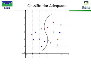UnB
Classificador Adequado
 