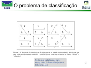 UnB
15
O problema de classificação
O problema de classificação
O problema de classificação
Neste caso trabalhamos num
espaço com 2 dimensões (espaço
bidimensional)
 