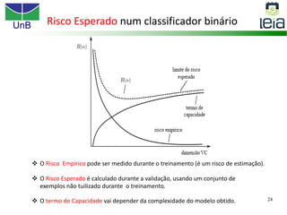 UnB
24
Risco Esperado num classificador binário
v O Risco Empírico pode ser medido durante o treinamento (é um risco de estimação).
v O Risco Esperado é calculado durante a validação, usando um conjunto de
exemplos não tuilizado durante o treinamento.
v O termo de Capacidade vai depender da complexidade do modelo obtido.
 
