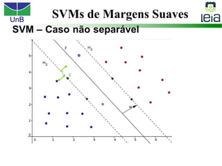 UnB
SVMs de Margens Suaves
 