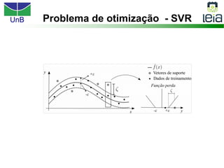UnB Problema de otimização - SVR
 