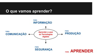 PARA 
PRODUÇÃO 
O que vamos aprender? 
Aprender a usar 
as Tecnologias 
digitais 
PARA APRENDER 
PARA 
INFORMAÇÃO 
PARA 
COMUNICAÇÃO 
PARA 
SEGURANÇA 
 