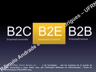 B2C B2E B2B
Empresa/Consumidor

Empresa/Funcionários

Empresa/Empresas

Fonte: ALVERGA, Patrick Reinecke de.
o de tecnologias
veis em empresas do rio grande do
norte, pernambuco e ceara. Natal, 2004. 90f. Dissertação (Mestrado em Administração) – Escola de
Administração, PPGA/UFRN. 2004.

 