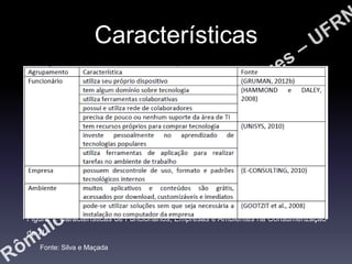Características

Figura 1: Características de Funcionários, Empresas e Ambientes na Consumerização
de TI
Fonte: Silva e Maçada

 