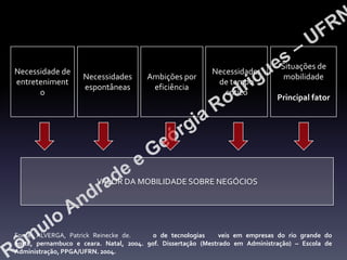 Necessidade de
entreteniment
o

Necessidades
espontâneas

Ambições por
eficiência

Necessidades
de tempo
crítico

Situações de
mobilidade
Principal fator

VALOR DA MOBILIDADE SOBRE NEGÓCIOS

Fonte: ALVERGA, Patrick Reinecke de.
o de tecnologias
veis em empresas do rio grande do
norte, pernambuco e ceara. Natal, 2004. 90f. Dissertação (Mestrado em Administração) – Escola de
Administração, PPGA/UFRN. 2004.

 