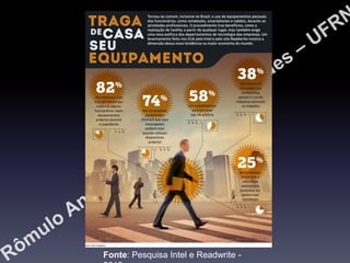 Fonte: Pesquisa Intel e Readwrite -

 