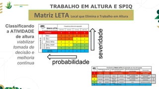 TRABALHO EM ALTURA E SPIQ
Matriz LETA Local que Elimina o Trabalho em Altura
probabilidade
severidade
Classificando
a ATIVIDADE
de altura
viabilizar
tomada de
decisão e
melhoria
contínua
 