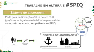 TRABALHO EM ALTURA E #SPIQ
Pede pela participação efetiva de um PLH
(profissional legalmente habilitado) para validar
as estruturas como compatíveis ao SPIQ
Sistema de ancoragem
EPI
Ponto de ancoragem Estrutura
Elemento de
ligação
SISTEMA DE ANCORAGEM
 