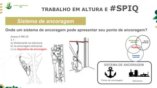 TRABALHO EM ALTURA E #SPIQ
Sistema de ancoragem
Ponto de ancoragem Estrutura
SISTEMA DE ANCORAGEM
Onde um sistema de ancoragem pode apresentar seu ponto de ancoragem?
Anexo II NR-35
2.1 :
a) diretamente na estrutura;
b) na ancoragem estrutural;
c) no dispositivo de ancoragem.
 