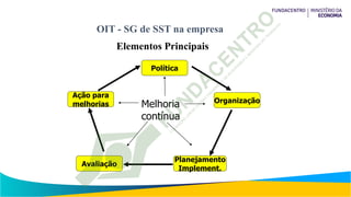 OIT - SG de SST na empresa
Elementos Principais
Melhoria
contínua
Política
Organização
Planejamento
Implement.
Avaliação
Ação para
melhorias
 