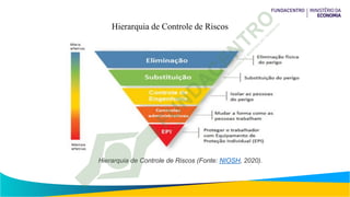 Hierarquia de Controle de Riscos
Hierarquia de Controle de Riscos (Fonte: NIOSH, 2020).
 