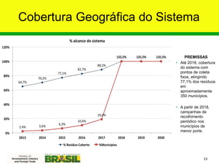 Cobertura Geográfica do Sistema
13
Fonte:Análise Inventta
64,7%
70,2%
77,1%
82,7%
88,2%
100,0% 100,0% 100,0%
2,4% 3,6%
6,3%
10,6%
19,0%
100,0% 100,0% 100,0%
0%
20%
40%
60%
80%
100%
120%
2013 2014 2015 2016 2017 2018 2019 2020
% alcance do sistema
% Resíduo Coberto %Municípios
PREMISSAS
• Até 2018, cobertura
do sistema com
pontos de coleta
fixos, atingindo
77,1% dos resíduos
em
aproximadamente
350 municípios.
• A partir de 2018,
campanhas de
recolhimento
periódico nos
municípios de
menor porte.
 