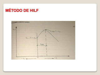 MÉTODO DE HILF
 