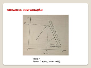 CURVAS DE COMPACTAÇÃO
figura 4
Fonte( Caputo, pinto 1988)
 
