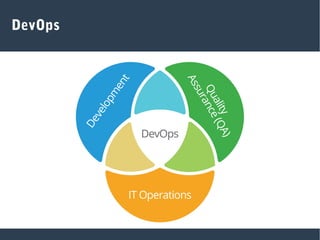 DevOps
 