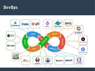 DevOps
 