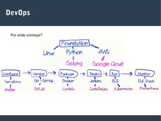 DevOps
Por onde começar?
 