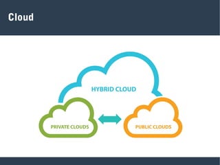 Cloud
 