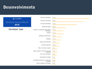 Desenvolvimento
Developer Type
 