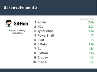 Desenvolvimento
Fastest Growing
Languages
 