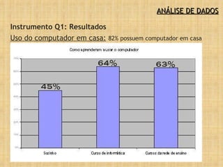 ANÁLISE DE DADOS Instrumento Q1: Resultados Uso do computador em casa:   82% possuem computador em casa 45% 64% 63% 