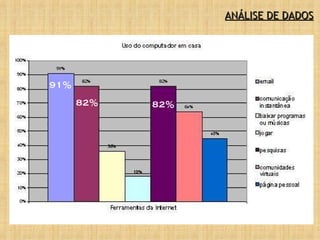 ANÁLISE DE DADOS 91% 82% 82% 