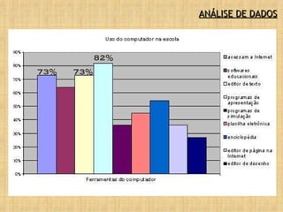ANÁLISE DE DADOS 82% 73% 73% 