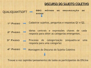 QUALIQUANTSOFT DSC: método de organização de dados Cadastrar sujeitos, perguntas e respostas Q1 e Q2. 2º Passo Ideias centrais e expressões chaves de cada resposta para obter as categorias emergentes. 1º Passo Processo de categorização (enquadra-se uma resposta para uma categoria) 3º Passo 4º Passo Montagem do Discurso do Sujeito Coletivo Trouxe a voz (opinião/pensamento) de todos os participantes da Oficina DISCURSO DO SUJEITO COLETIVO 
