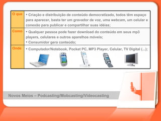 Novos Meios – Podcasting/Mobcasting/Videocasting  Computador/Notebook, Pocket PC, MP3 Player, Celular, TV Digital (...);  Onde Qualquer pessoa pode fazer download do conteúdo em seus mp3 players, celulares e outros aparelhos móveis; Consumidor gera conteúdo; Como Criação e distribuição de conteúdo democratizado, todos têm espaço para aparecer, basta ter um gravador de voz, uma webcam, um celular e conexão para publicar e compartilhar suas idéias; O que 