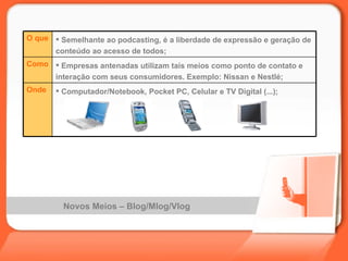 Novos Meios – Blog/Mlog/Vlog  Computador/Notebook, Pocket PC, Celular e TV Digital (...);  Onde Empresas antenadas utilizam tais meios como ponto de contato e interação com seus consumidores. Exemplo: Nissan e Nestlé;  Como Semelhante ao podcasting, é a liberdade de expressão e geração de conteúdo ao acesso de todos;   O que 