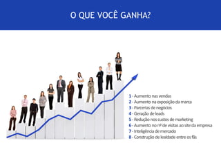 O QUE VOCÊ GANHA? 
1 -Aumento nas vendas 
2 -Aumento na exposição da marca 
3 -Parcerias de negócios 
4 -Geração de leads 
5 -Redução nos custos de marketing 
6 -Aumento no nº de visitas ao site da empresa 
7 - Inteligência de mercado 
8 -Construção de lealdade entre os fãs 
 