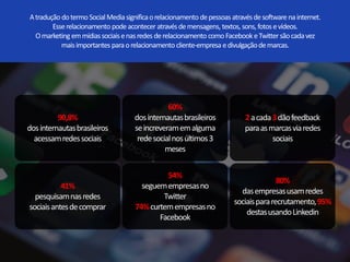 A tradução do termo Social Media significa o relacionamento de pessoas através de software na internet. 
Esse relacionamento pode acontecer através de mensagens, textos, sons, fotos e vídeos. 
O marketing em mídias sociais e nas redes de relacionamento como Facebook e Twitter são cada vez 
mais importantes para o relacionamento cliente-empresa e divulgação de marcas. 
60% 
dos internautas brasileiros 
se increveramem alguma 
rede social nos últimos 3 
meses 
80% 
das empresas usam redes 
sociais para recrutamento, 95% 
destas usando Linkedin 
90,8% 
dos internautas brasileiros 
acessam redes sociais 
41% 
pesquisam nas redes 
sociais antes de comprar 
2a cada 3dão feedback 
para as marcas via redes 
sociais 
54% 
seguem empresas no 
Twitter 
74%curtem empresas no 
Facebook 
 