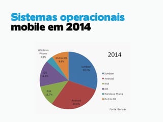 Sistemas operacionais
mobile em 2014
 