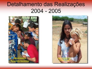 Detalhamento das Realizações
2004 - 2005
Dessalinizadores
Treinamento Operacional
Água tratada pelo
dessalinizador
 