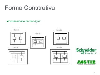 Schneider Electric 11
- Departamento - local - Ano/versão da apresentação
Forma Construtiva
●Continuidade de Serviço?
 