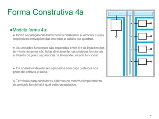 Schneider Electric 21
- Departamento - local - Ano/versão da apresentação
Forma Construtiva 4a
●Modelo forma 4a:
● Indica separação dos barramentos horizontais e verticais e suas
respectivas derivações das entradas e saídas dos quadros.
● As unidades funcionais são separadas entre si e as ligações dos
terminais externos são feitas diretamente nas unidades funcionais
e através de placa separadora na lateral de unidade funcional.
● Os aparelhos devem ser equipados com capa protetora nos
polos de entrada e saída.
● Terminais para condutores externos no mesmo compartimento
da unidade funcional à qual estão associados.
 