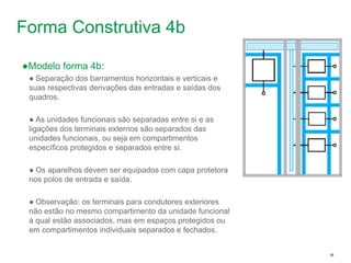Schneider Electric 22
- Departamento - local - Ano/versão da apresentação
Forma Construtiva 4b
●Modelo forma 4b:
● Separação dos barramentos horizontais e verticais e
suas respectivas derivações das entradas e saídas dos
quadros.
● As unidades funcionais são separadas entre si e as
ligações dos terminais externos são separados das
unidades funcionais, ou seja em compartimentos
específicos protegidos e separados entre si.
● Os aparelhos devem ser equipados com capa protetora
nos polos de entrada e saída.
● Observação: os terminais para condutores exteriores
não estão no mesmo compartimento da unidade funcional
à qual estão associados, mas em espaços protegidos ou
em compartimentos individuais separados e fechados.
 
