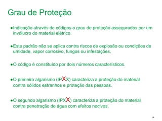 Schneider Electric 29
- Departamento - local - Ano/versão da apresentação
Grau de Proteção
●Indicação através de códigos o grau de proteção assegurados por um
invólucro do material elétrico.
●Este padrão não se aplica contra riscos de explosão ou condições de
umidade, vapor corrosivo, fungos ou infestações.
●O código é constituído por dois números característicos.
●O primeiro algarismo (IPXX) caracteriza a proteção do material
contra sólidos estranhos e proteção das pessoas.
●O segundo algarismo (IPXX) caracteriza a proteção do material
contra penetração de água com efeitos nocivos.
 
