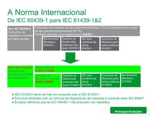 Schneider Electric 7
- Departamento - local - Ano/versão da apresentação
A Norma Internacional
De IEC 60439-1 para IEC 61439-1&2
● IEC 61439-2 deve ser lida em conjunto com a IEC 61439-1
● Estrutura alinhada com as normas de dispositivos de manobra e controle série IEC 60947
● Ensaios idênticos aos da IEC 60439-1 não precisam ser repetidos
Barramentos
Blindados
61439-6
Quadros de
Distribuição
(pessoas não
qual.) 61439-3
QD para
canteiros de
obras
61439-4
Conjuntos de
Manobra para
redes públicas
61439-5
Nova IEC 61439-X
Conjuntos de
manobra e controle
em baixa tensão
Regras Gerais
61439-1 (2009)
Conjuntos de
Manobra e Controle
61439-2 (2009)
Conjuntos com ensaios de tipo totalmente testados (TTA) e conjuntos com ensaio
de tipo parcialmente testados (PTTA)
Também utilizada como regras gerais 60439-1
Ant. IEC 60439-X
Conjuntos de
manobra e controle
em baixa tensão Barramentos
Blindados
60439-2
Quadros de
Distribuição
(pessoas não
qual.) 60439-3
QD para
canteiros de
obras
60439-4
Conjuntos de
Manobra para
redes públicas
60439-5
Principais Evoluções
 