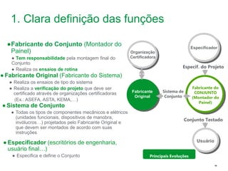 Schneider Electric 10
- Departamento - local - Ano/versão da apresentação
1. Clara definição das funções
●Fabricante do Conjunto (Montador do
Painel)
● Tem responsabilidade pela montagem final do
Conjunto
● Realiza os ensaios de rotina
Fabricante
Original
Fabricante do
CONJUNTO
(Montador do
Painel)
Especificador
Especif. do Projeto
Conjunto Testado
Usuário
Organização
Certificadora
Sistema de
Conjunto
Principais Evoluções
● Fabricante Original (Fabricante do Sistema)
● Realiza os ensaios de tipo do sistema
● Realiza a verificação do projeto que deve ser
certificado através de organizações certificadoras
(Ex.: ASEFA, ASTA, KEMA,…)
● Especificador (escritórios de engenharia,
usuário final…)
● Especifica e define o Conjunto
● Sistema de Conjunto
● Todas os tipos de componentes mecânicos e elétricos
(unidades funcionais, dispositivos de manobra,
invólucros…) projetados pelo Fabricante Original e
que devem ser montados de acordo com suas
instruções
 