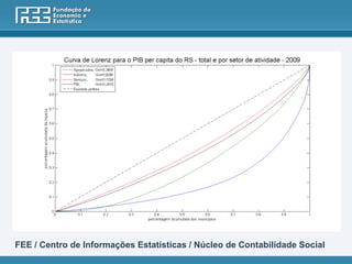 FEE / Centro de Informações Estatísticas / Núcleo de Contabilidade Social
 