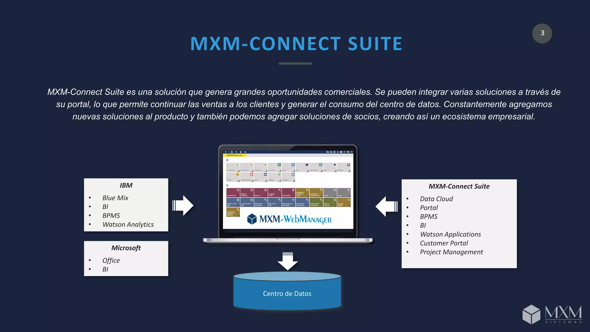 www.companyname.com
© 2016 Startup theme. All Rights Reserved.
3
MXM-Connect Suite es una solución que genera grandes oportunidades comerciales. Se pueden integrar varias soluciones a través de
su portal, lo que permite continuar las ventas a los clientes y generar el consumo del centro de datos. Constantemente agregamos
nuevas soluciones al producto y también podemos agregar soluciones de socios, creando así un ecosistema empresarial.
MXM-Connect Suite
• Data Cloud
• Portal
• BPMS
• BI
• Watson Applications
• Customer Portal
• Project Management
Centro de Datos
IBM
• Blue Mix
• BI
• BPMS
• Watson Analytics
Microsoft
• Office
• BI
 