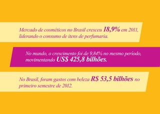 Mercado de cosméticos no Brasil cresceu 18,9%em 2011,
liderando o consumo de itens de perfumaria.
No Brasil, foram gastos com beleza R$ 53,5 bilhões no
primeiro semestre de 2012.
No mundo, o crescimento foi de 9,84% no mesmo período,
movimentando US$ 425,8 bilhões.
 