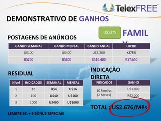 DEMONSTRATIVO DE GANHOS

POSTAGENS DE ANÚNCIOS
                                     U$1375
                                              FAMIL
                                              Y

                                 INDICAÇÃO
RESIDUAL
                                 DIRETA



                                 TOTAL : U$2.676/Mês
LEMBRE-SE: + 5 BÔNUS ESPECIAIS
 