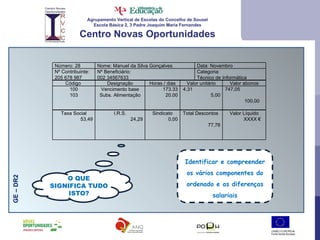 Agrupamento Vertical de Escolas do Concelho de Sousel Escola Básica 2, 3 Padre Joaquim Maria Fernandes Centro Novas Oportunidades GE – DR2 Identificar e compreender os vários componentes do ordenado e as diferenças salariais O QUE SIGNIFICA TUDO ISTO? Número: 28 Nome: Manuel da Silva Gonçalves Data: Novembro Nº Contribuinte: 205 678 987 Nº Beneficiário: 002 34567633 Categoria: Técnico de Informática Código  Designação Horas / dias Valor unitário Valor abonos 100 103 Vencimento base Subs. Alimentação 173.33 20.00 4,31  5,00 747,05  100,00  Taxa Social 53,49 I.R.S. 24,29 Sindicato 0,00 Total Descontos  77,78 Valor Líquido XXXX €   